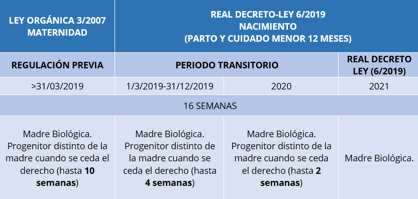 Conciliación: permiso de maternidad