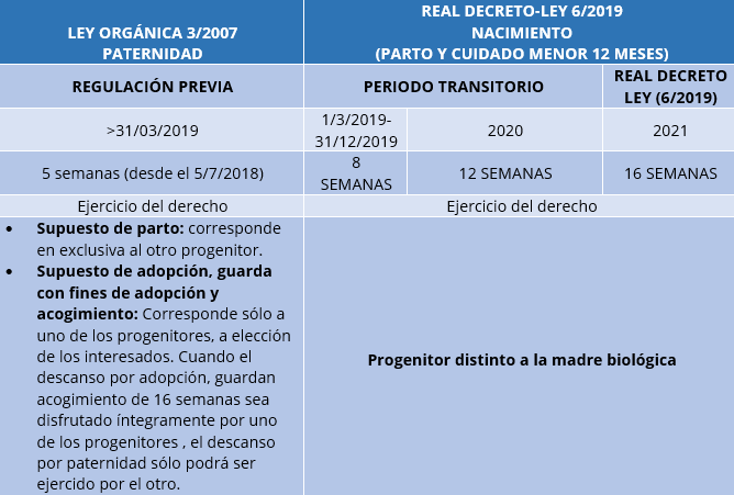 Conciliación: permiso de paternidad