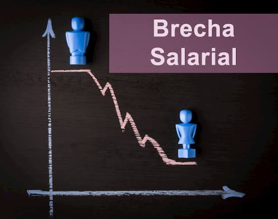 Brecha salarial por razón de sexo