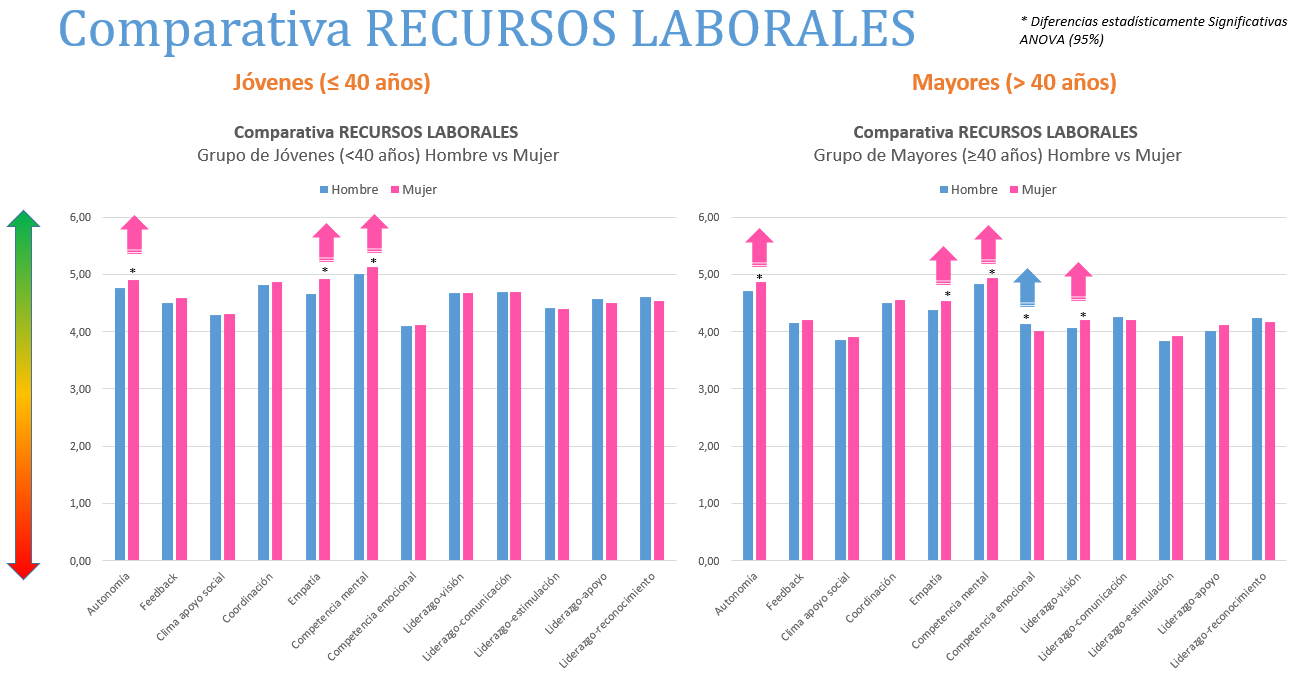 comparativa recursos laborales