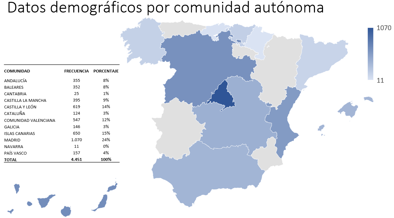 diferencias entre sexos: distribución por área geográfica