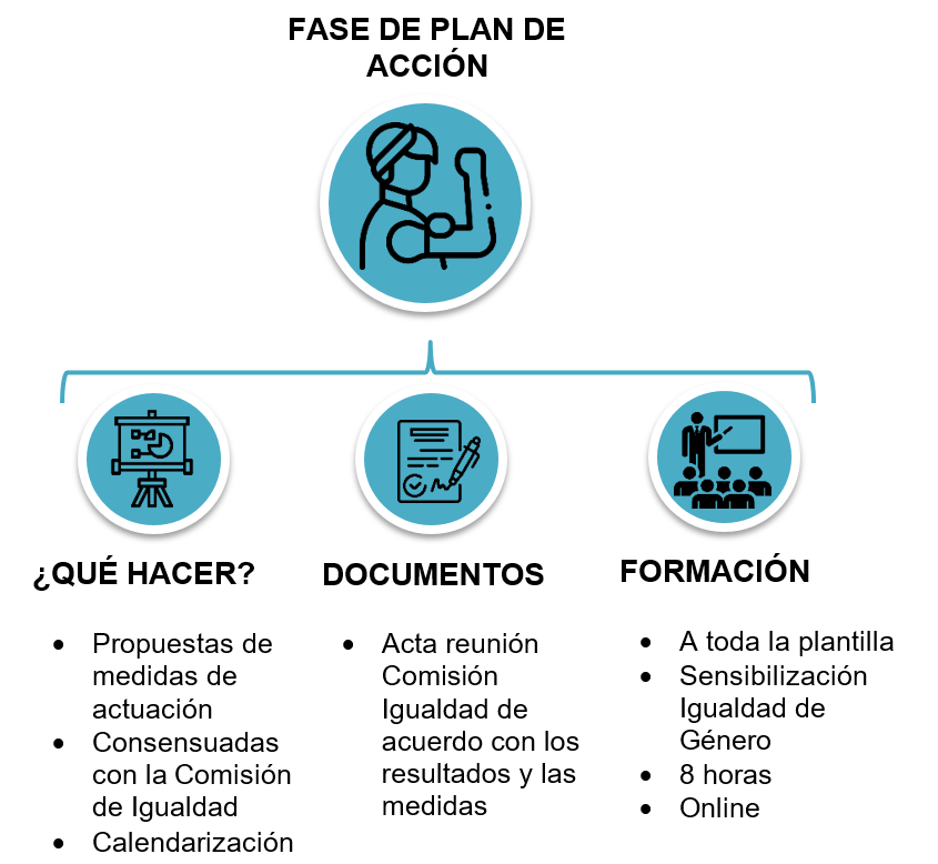 plan de igualdad